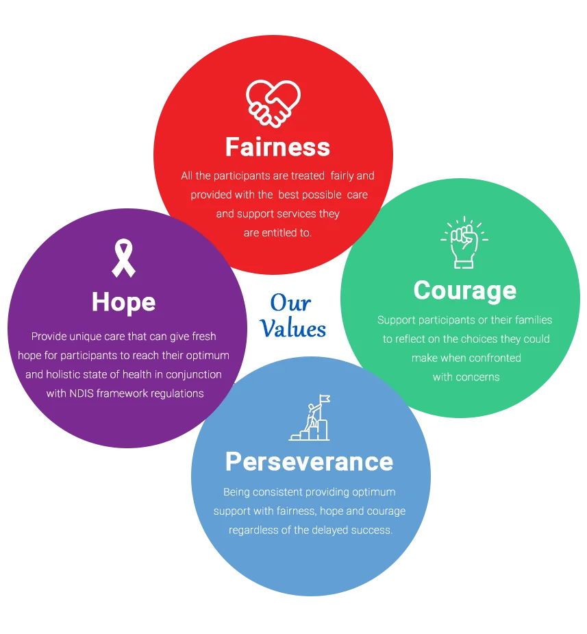 our-values